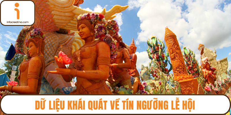 Dữ liệu khái quát về tín ngưỡng lễ hội