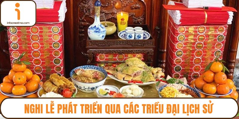 Nghi lễ phát triển qua các triều đại lịch sử