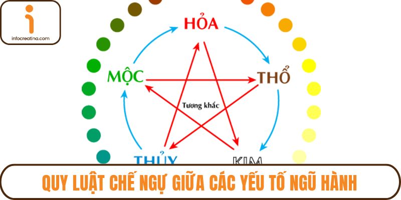 Quy luật chế ngự giữa các yếu tố ngũ hành